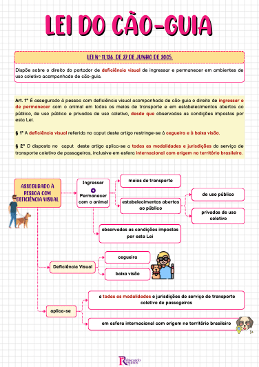 Página interna real de Lei do Cão-Guia