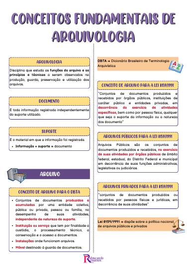 Página interna real de Arquivologia