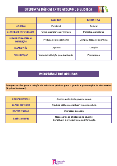Página interna real de Arquivologia