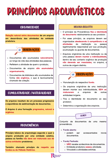 Página interna real de Arquivologia